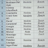 Svatební jmenovka č. 1