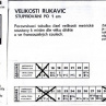 Hnědé dámské kožené rukavice s vlněnou podšívkou