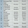 Svatební jmenovka č. 5